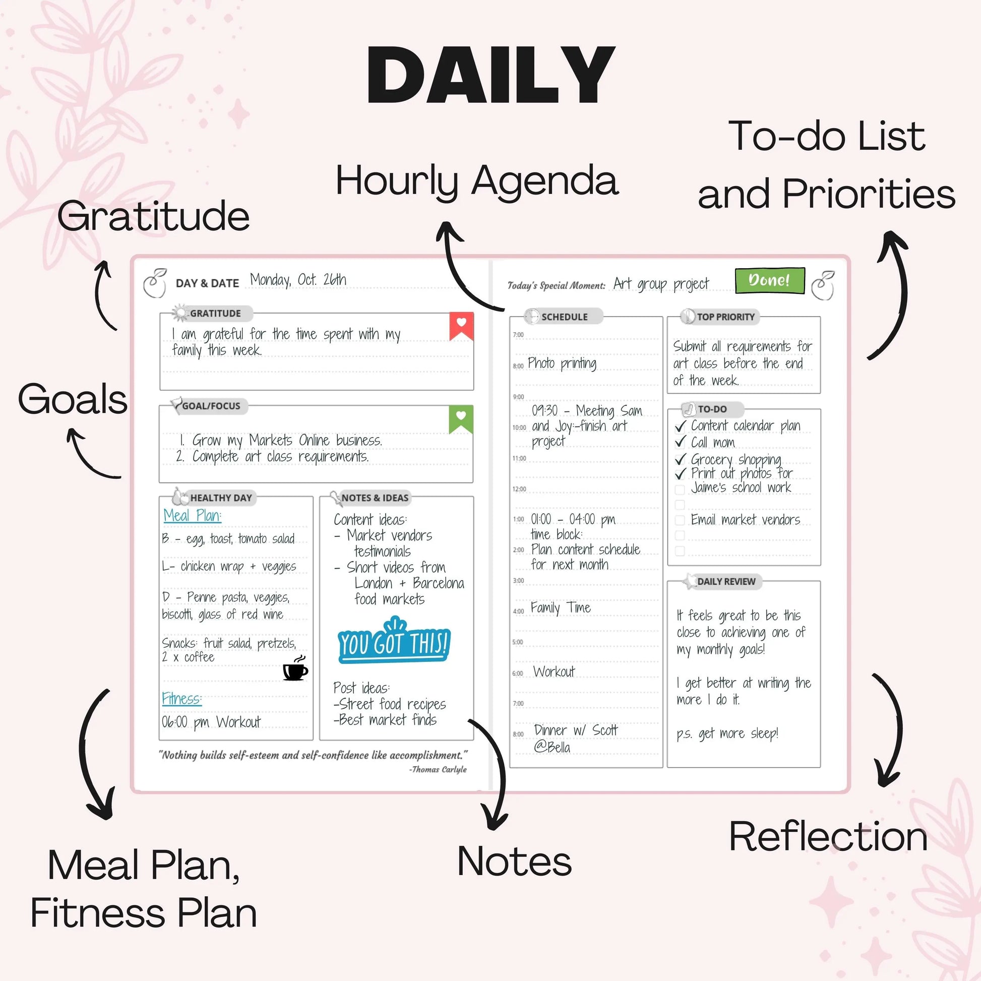 The Growth Planner - Life and Apples