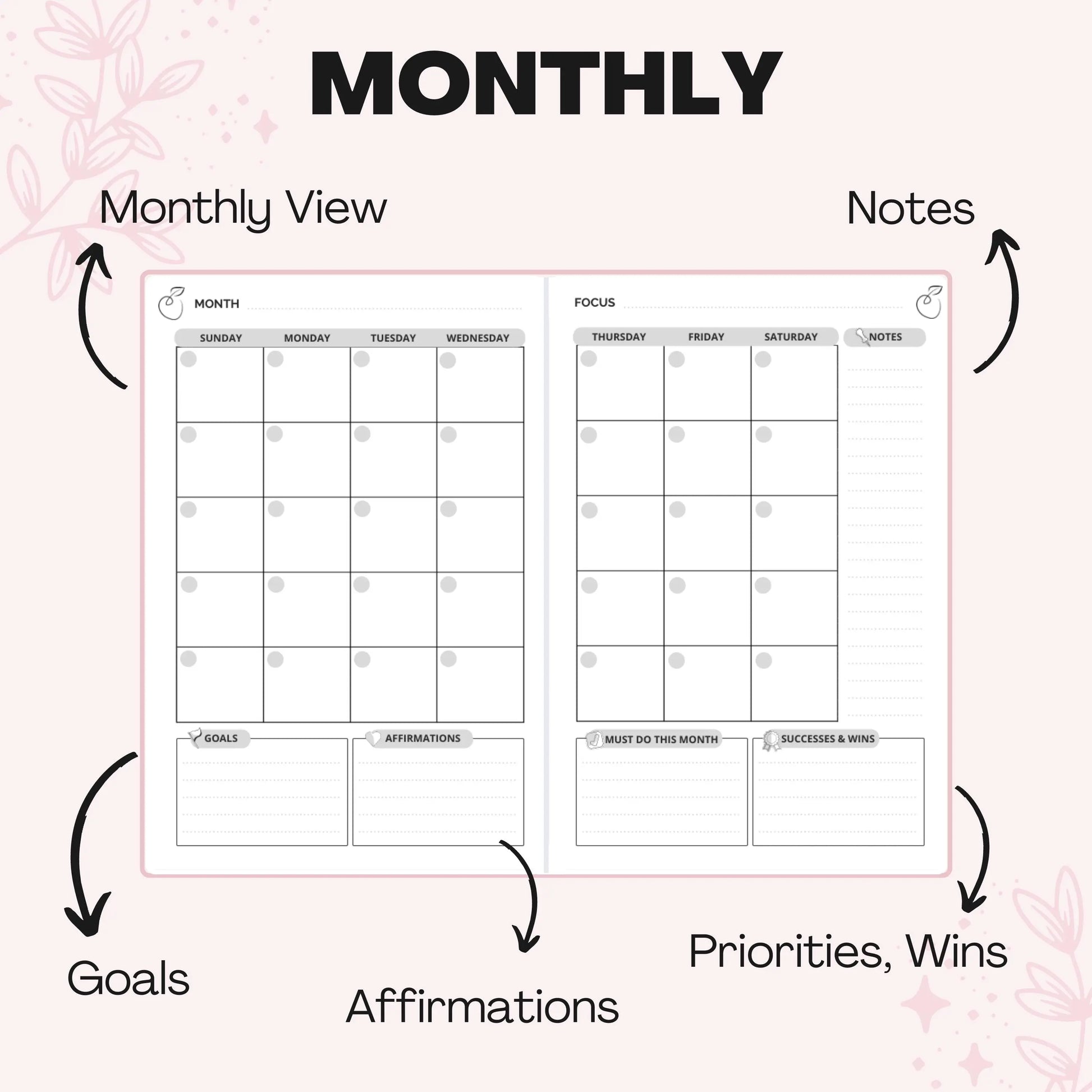 The Growth Planner - Life and Apples