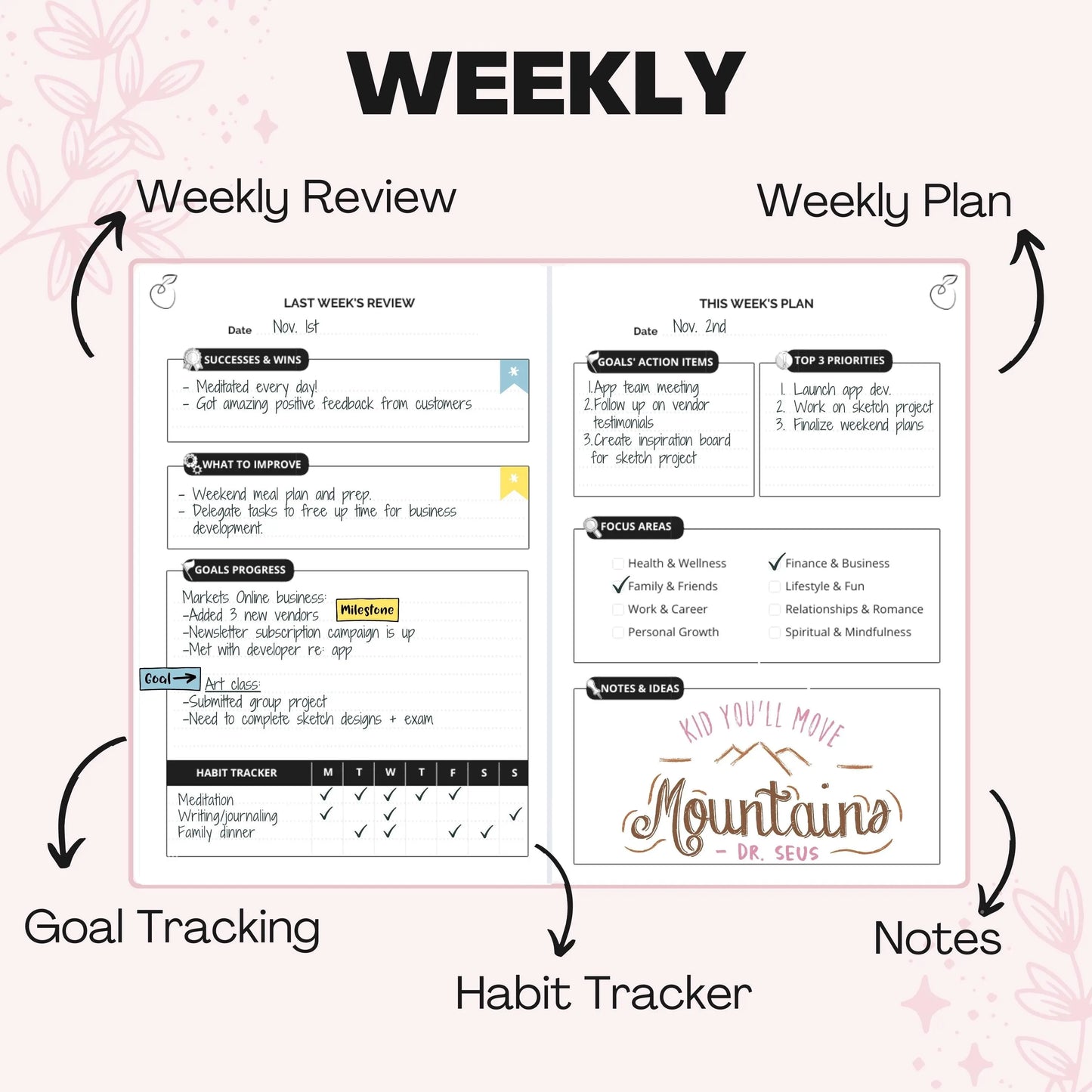The Growth Planner - Life and Apples