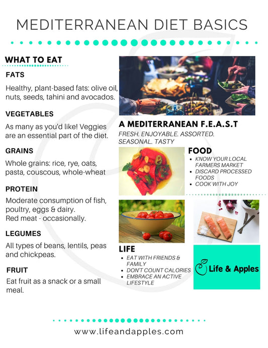 Mediterranean Diet Printable