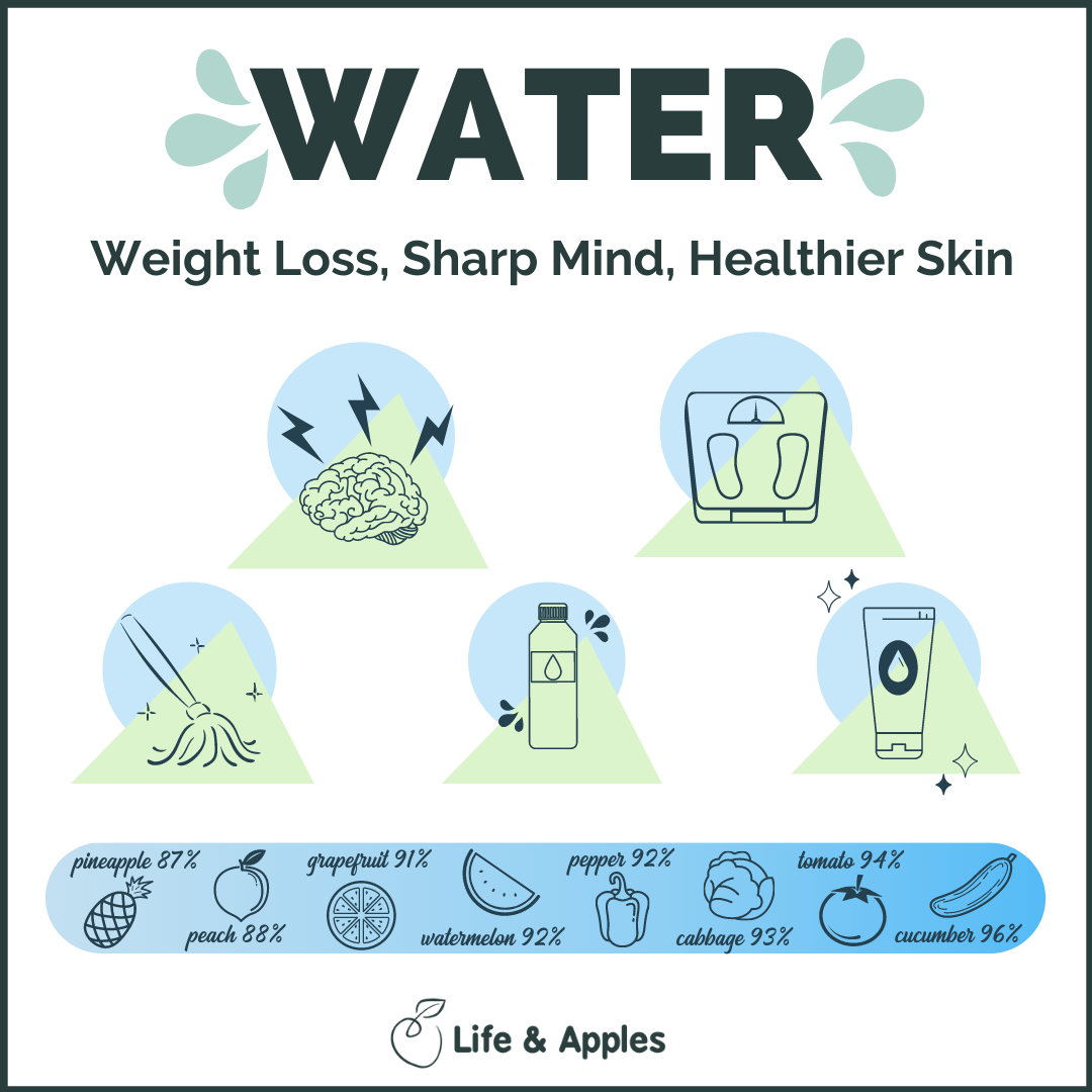 water benefits life and apples free printables