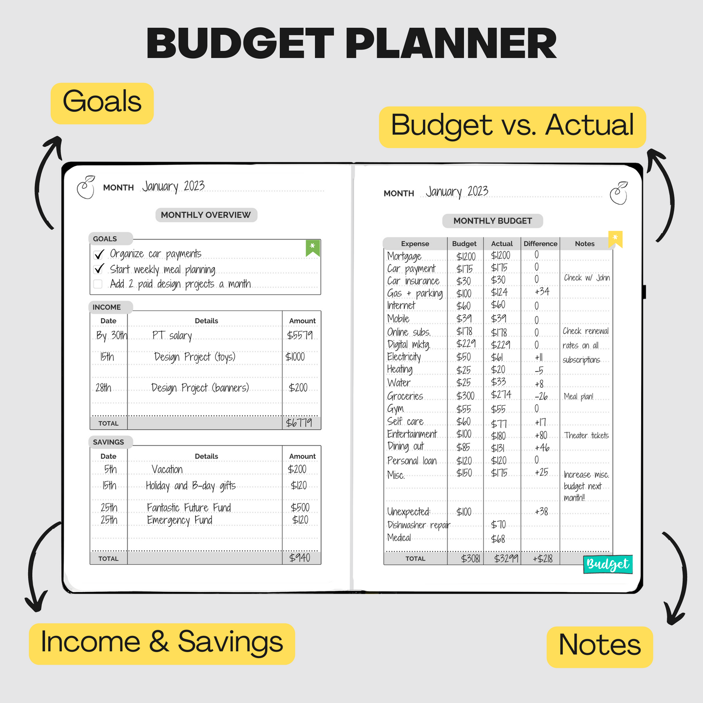 Meal + Budget Bundle