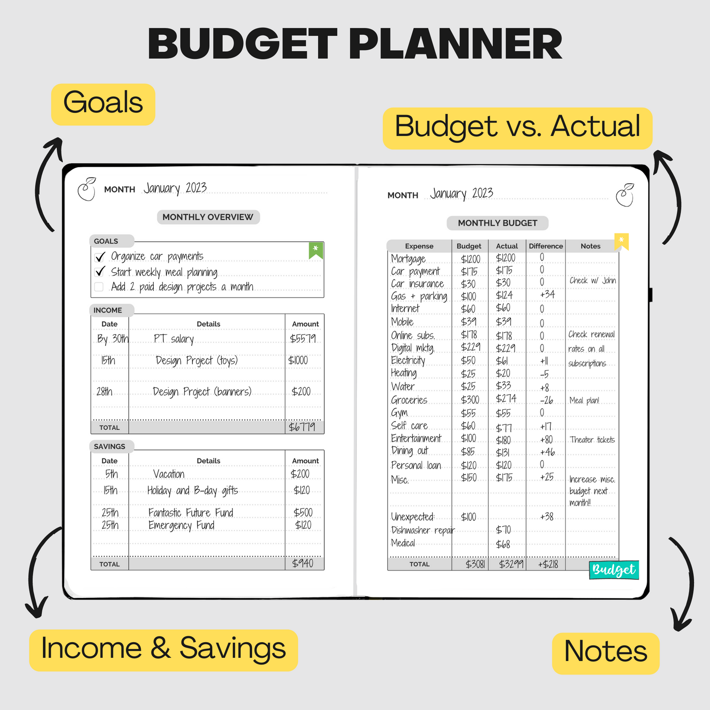 The Budget Planner