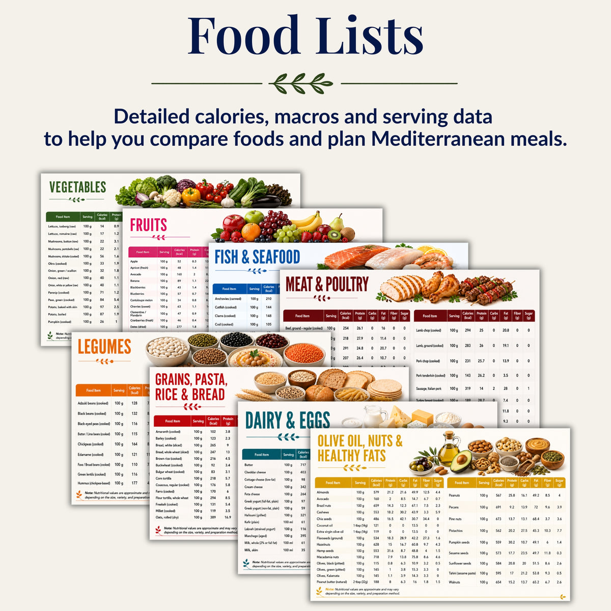Mediterranean Diet Nutrition Kit
